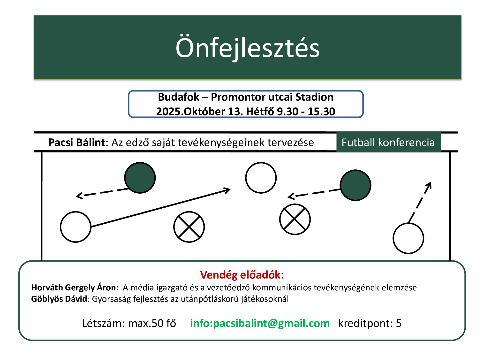 Az edző saját tevékenységeinek tervezése, kritikus önelemzése